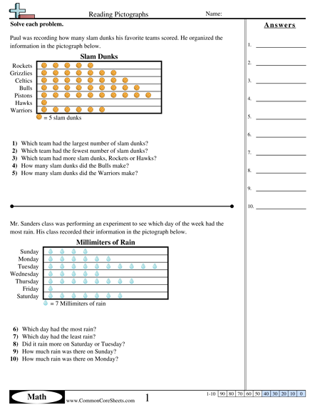2.md.10 Worksheets - Reading A PictoGraph worksheet